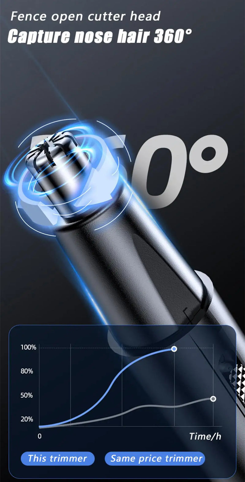 Electric Nose Hair Trimmer Beard Clipper Rechargeable Multi-kinetic Washable Shaving 2in1 Nose Ear Hair Trimmer Electric Razor